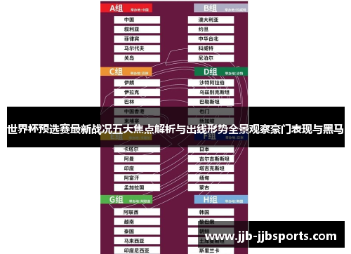 世界杯预选赛最新战况五大焦点解析与出线形势全景观察豪门表现与黑马
