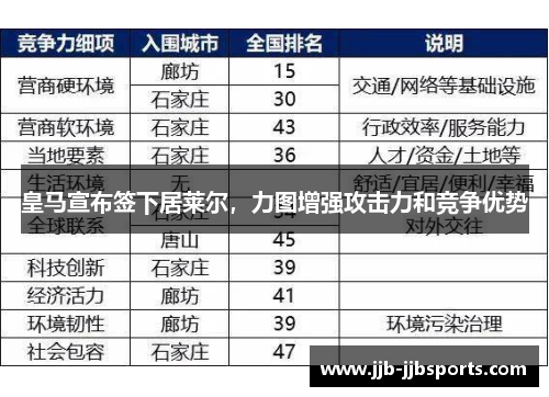 皇马宣布签下居莱尔，力图增强攻击力和竞争优势