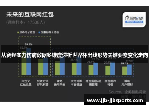 从赛程实力伤病数据多维度透析世界杯出线形势关键要素变化走向